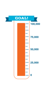 16_1000000Days_Goal thermo